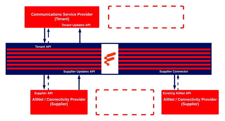 Fibre Gateway Overview Fibre Gateway Overview